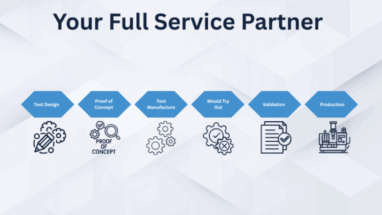 Full service provider